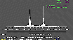 AD Shift Speed Measurement