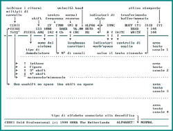 Modulo di decodifica