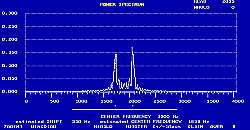 Power Spectrum